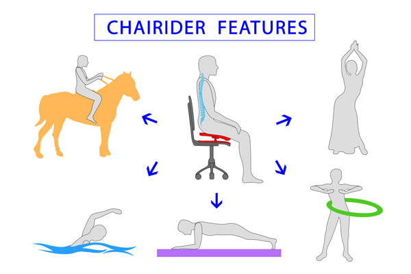 CHAIRIDER FEATURES